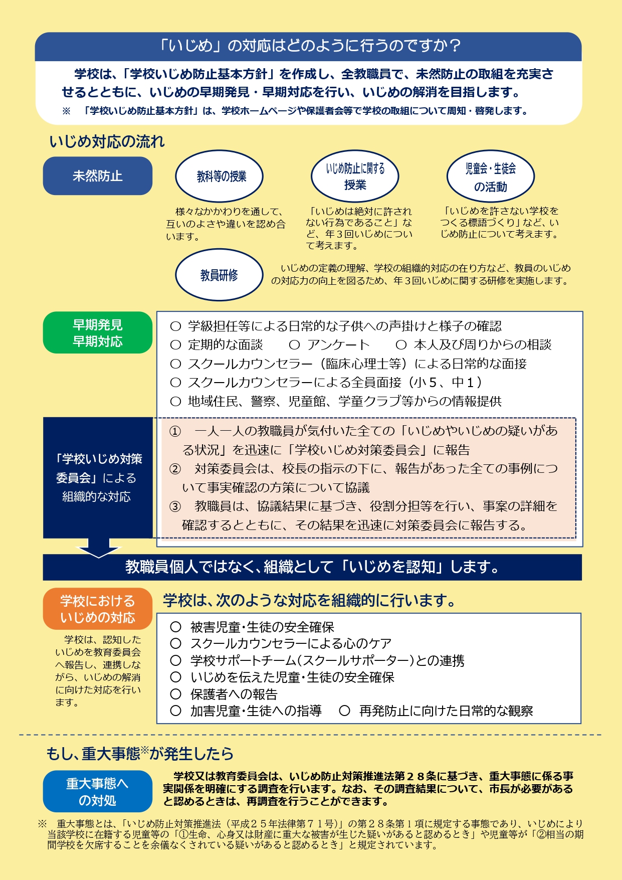 いじめ防止対策推進法 全条文と解説 補訂版 いじめ防止対策推進法 全条文と解説 - 学事出版株式会社